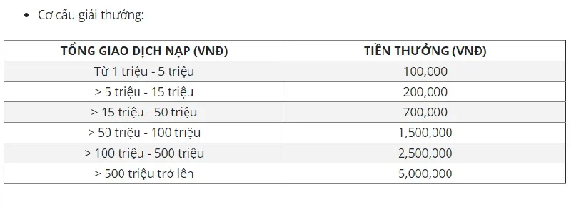 Theo dõi thông tin ở đâu để nhận cập nhật chương trình ưu đãi