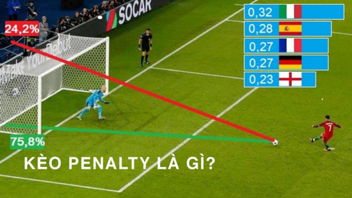 kinh nghiệm chơi kèo penalty